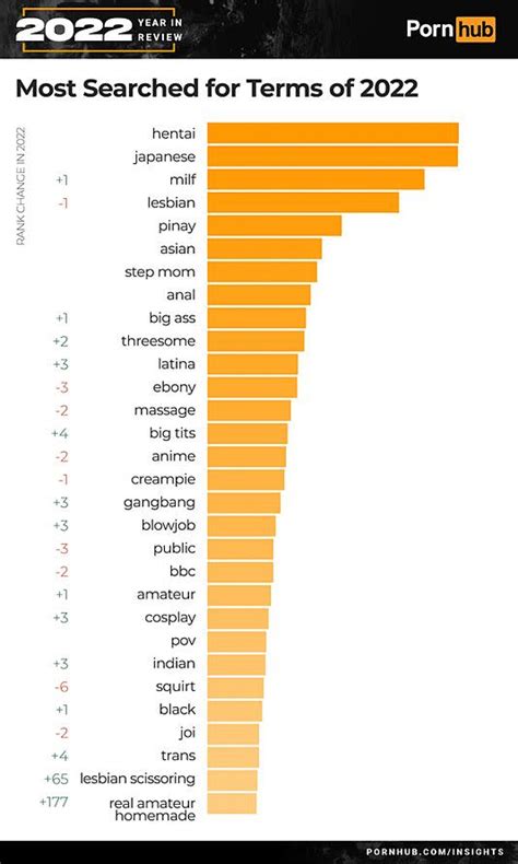 porrnhub categories|Pornhub study reveals 2022 trends and which countries watch。